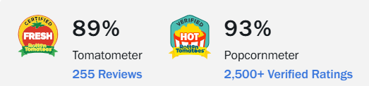 Rotten tomatoes score